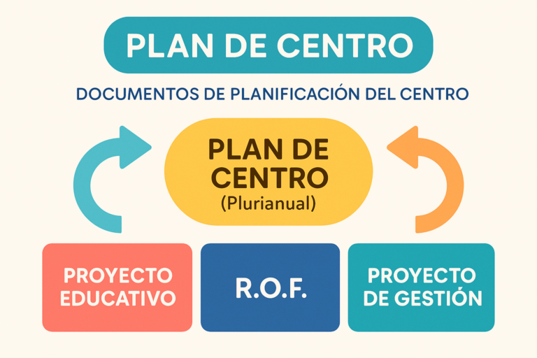 Documento del Plan de Centro (PDF) Acceso al plan de centro en pdf